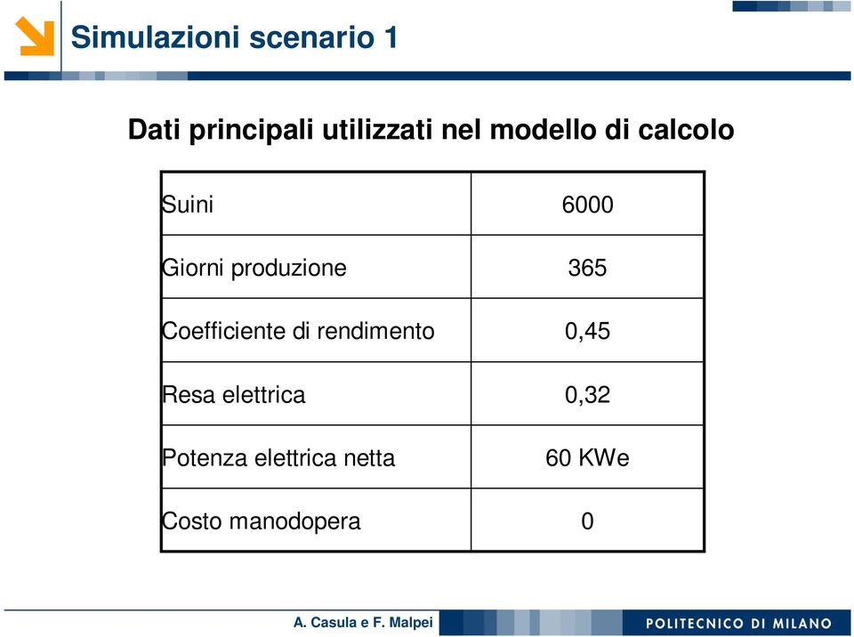 Coefficiente di rendimento Resa elettrica Potenza