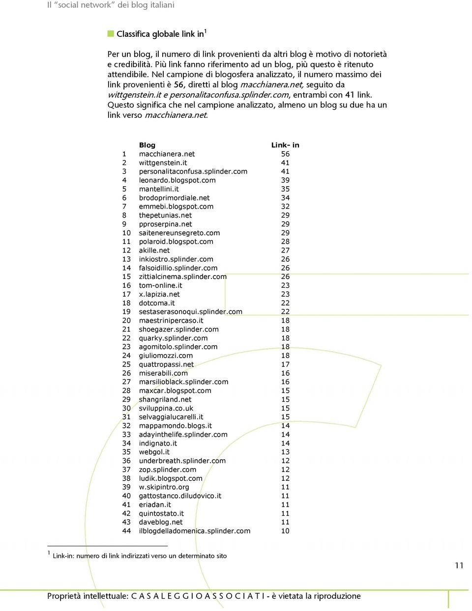 Questo significa che nel campione analizzato, almeno un blog su due ha un link verso macchianera.net. Blog Link- in 1 macchianera.net 56 2 wittgenstein.it 41 3 personalitaconfusa.splinder.