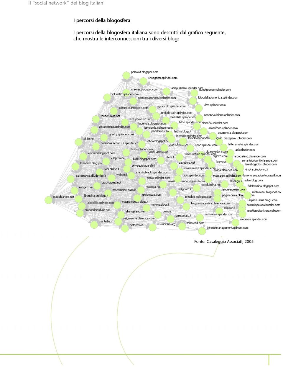 seguente, che mostra le interconnessioni tra i