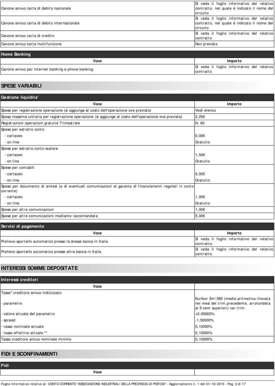 registrazione operazione (si aggiunge al costo dell'operazione ove prevista) Spesa massima unitaria per registrazione operazione (si aggiunge al costo dell'operazione ove prevista) 2,25 Registrazioni