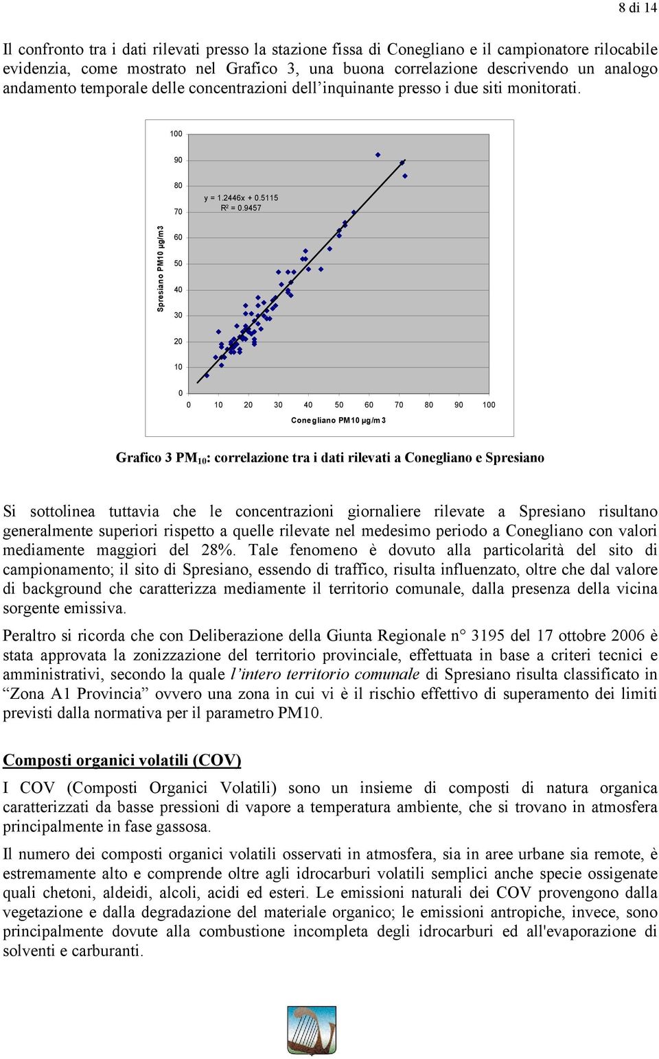 9457 Spresiano PM10 µg/m3 60 50 40 30 20 10 0 0 10 20 30 40 50 60 70 80 90 100 Conegliano PM10 µg/m 3 Grafico 3 PM 10 : correlazione tra i dati rilevati a Conegliano e Spresiano Si solinea tuttavia