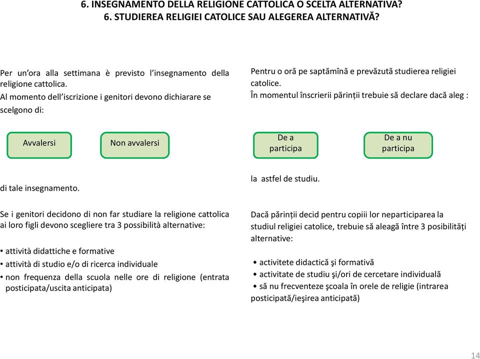 În momentul înscrierii părinţii trebuie să declare dacă aleg : Avvalersi Non avvalersi De a participa De a nu participa di tale insegnamento. la astfel de studiu.