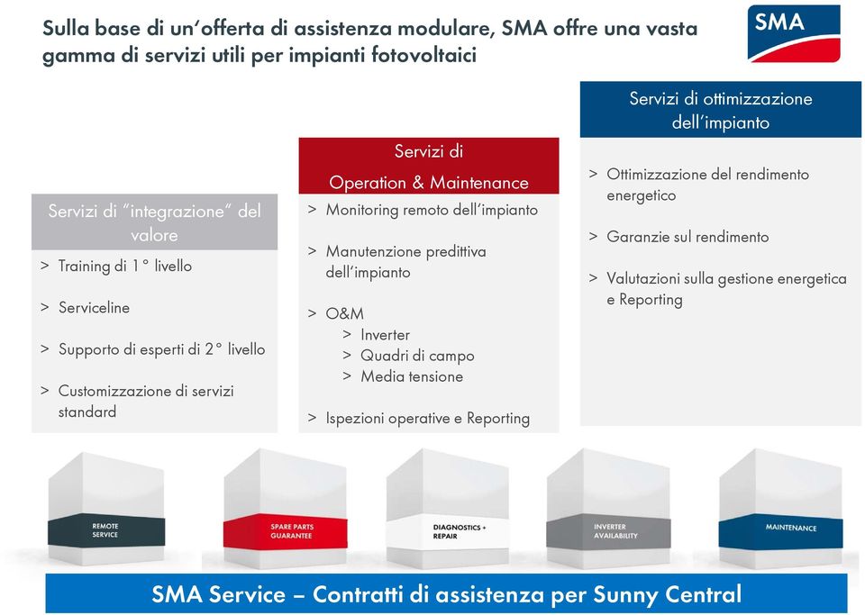 Manutenzione predittiva dell impianto > O&M > Inverter > Quadri di campo > Media tensione > Ispezioni operative e Reporting Servizi di ottimizzazione dell impianto >