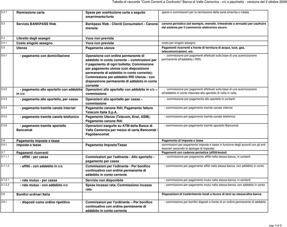 annuale) per usufruire del sistema per il commercio elettronico sicuro. 3.4 Libretto degli assegni Voce non prevista 3.4.1 Costo singolo assegno Voce non prevista costo per singolo assegno 3.