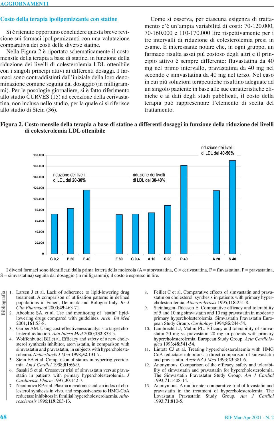 differenti dosaggi. I farmaci sono contraddistinti dall iniziale della loro denominazione comune seguita dal dosaggio (in milligrammi).