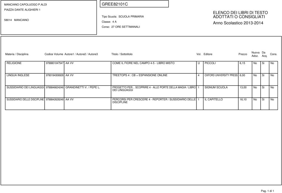 9788846624246 GRANDINETTI V. / PEPE L. PROGETTO PER.