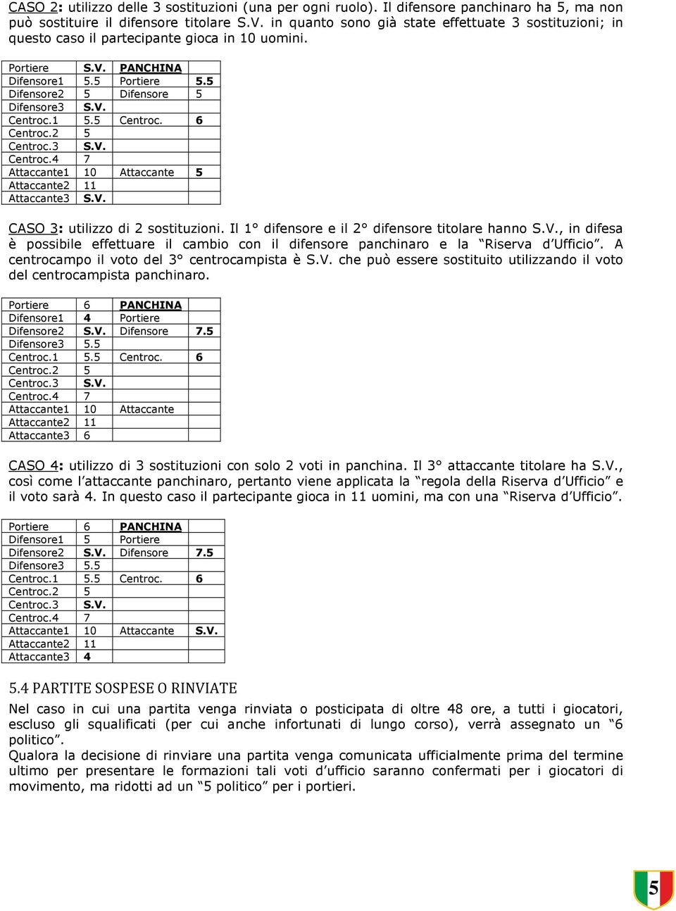 1 5.5 Centroc. 6 Attaccante1 10 Attaccante 5 Attaccante3 S.V. CASO 3: utilizzo di 2 sostituzioni. Il 1 difensore e il 2 difensore titolare hanno S.V., in difesa è possibile effettuare il cambio con il difensore panchinaro e la Riserva d Ufficio.