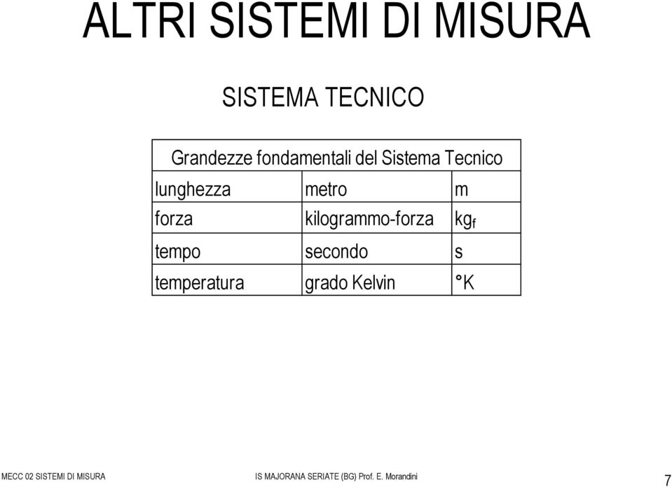 lunghezza metro m forza kilogrammo-forza kg