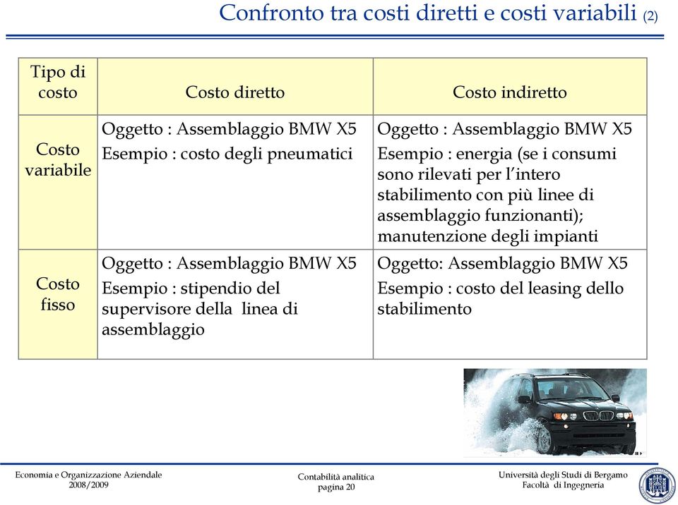 Costo indiretto Oggetto : Assemblaggio BMW X5 Esempio : energia (se i consumi sono rilevati per l intero stabilimento con più linee di