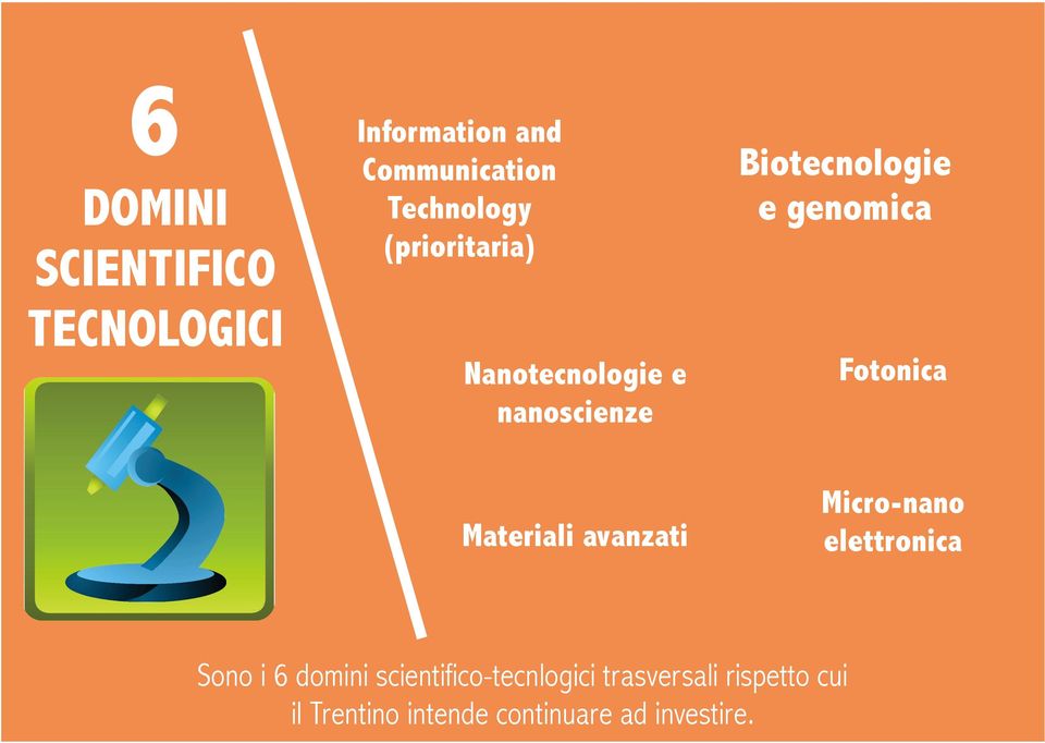 Fotonica Materiali avanzati Micro-nano elettronica Sono i 6 domini