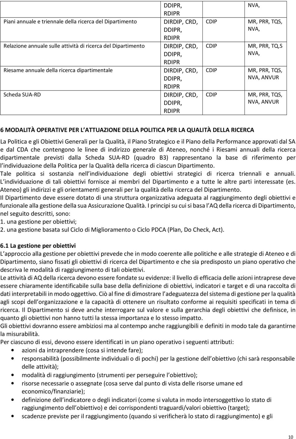 NVA, ANVUR 6 MODALITÀ OPERATIVE PER L ATTUAZIONE DELLA POLITICA PER LA QUALITÀ DELLA RICERCA La Politica e gli Obiettivi Generali per la Qualità, il Piano Strategico e il Piano della Performance