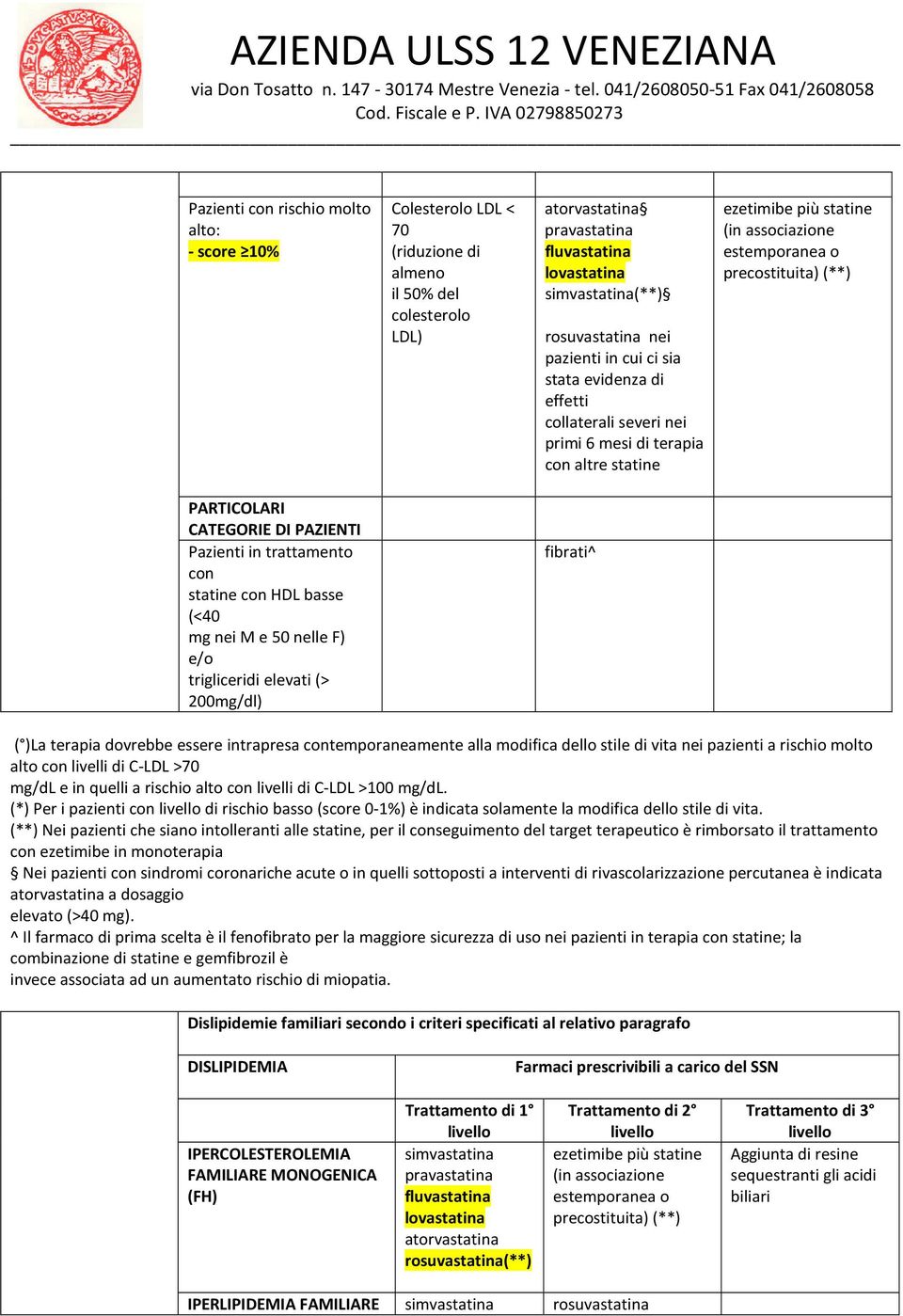 nelle F) e/o trigliceridi elevati (> 200mg/dl) fibrati^ ( )La terapia dovrebbe essere intrapresa contemporaneamente alla modifica dello stile di vita nei pazienti a rischio molto alto con livelli di