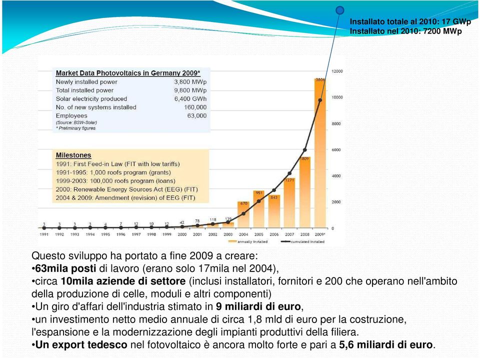 componenti) Un giro d'affari dell'industria stimato in 9 miliardi di euro, un investimento netto medio annuale di circa 1,8 mld di euro per la