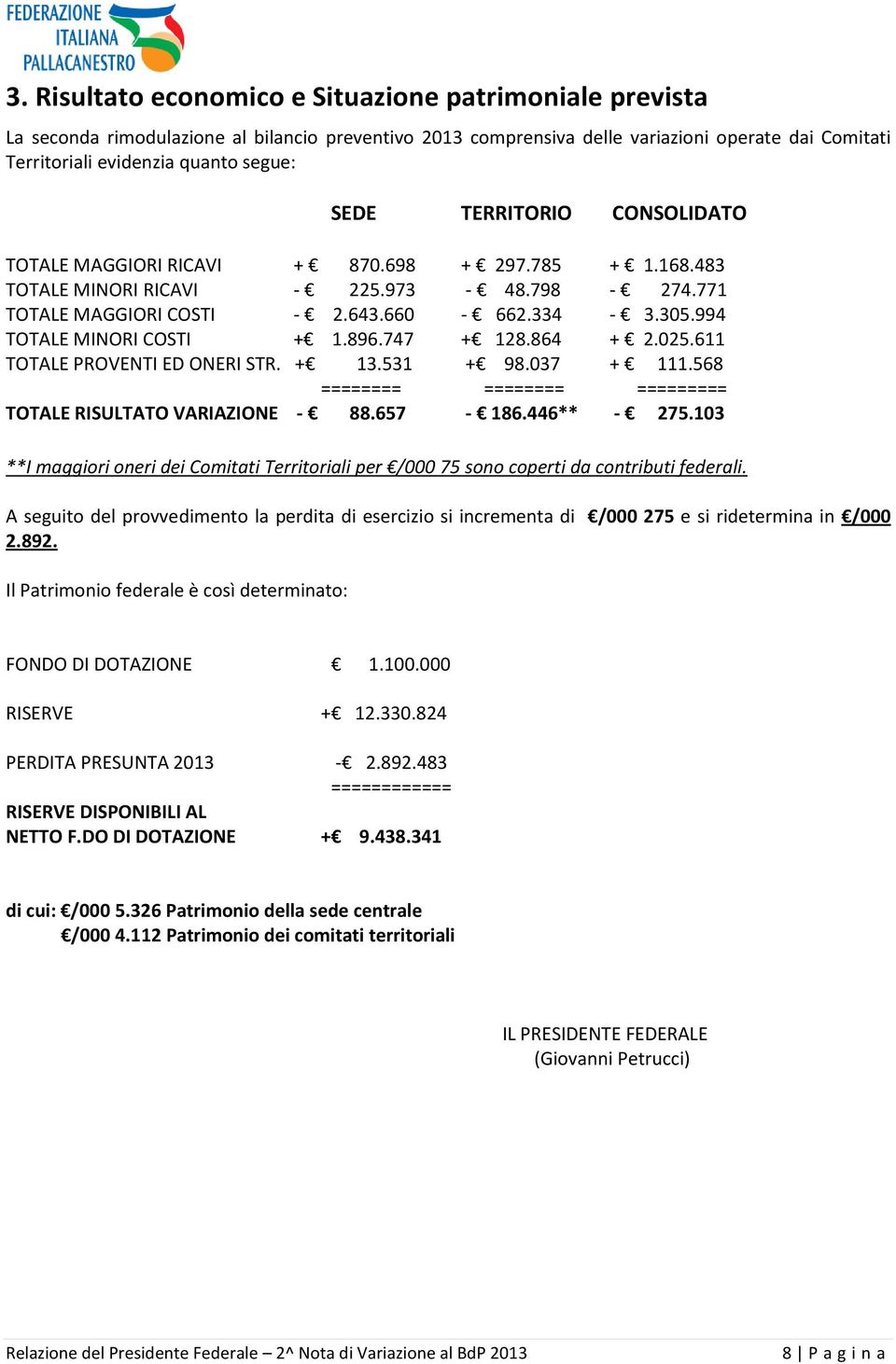 994 TOTALE MINORI COSTI + 1.896.747 + 128.864 + 2.025.611 TOTALE PROVENTI ED ONERI STR. + 13.531 + 98.037 + 111.568 ======== ======== ========= TOTALE RISULTATO VARIAZIONE - 88.657-186.446** - 275.