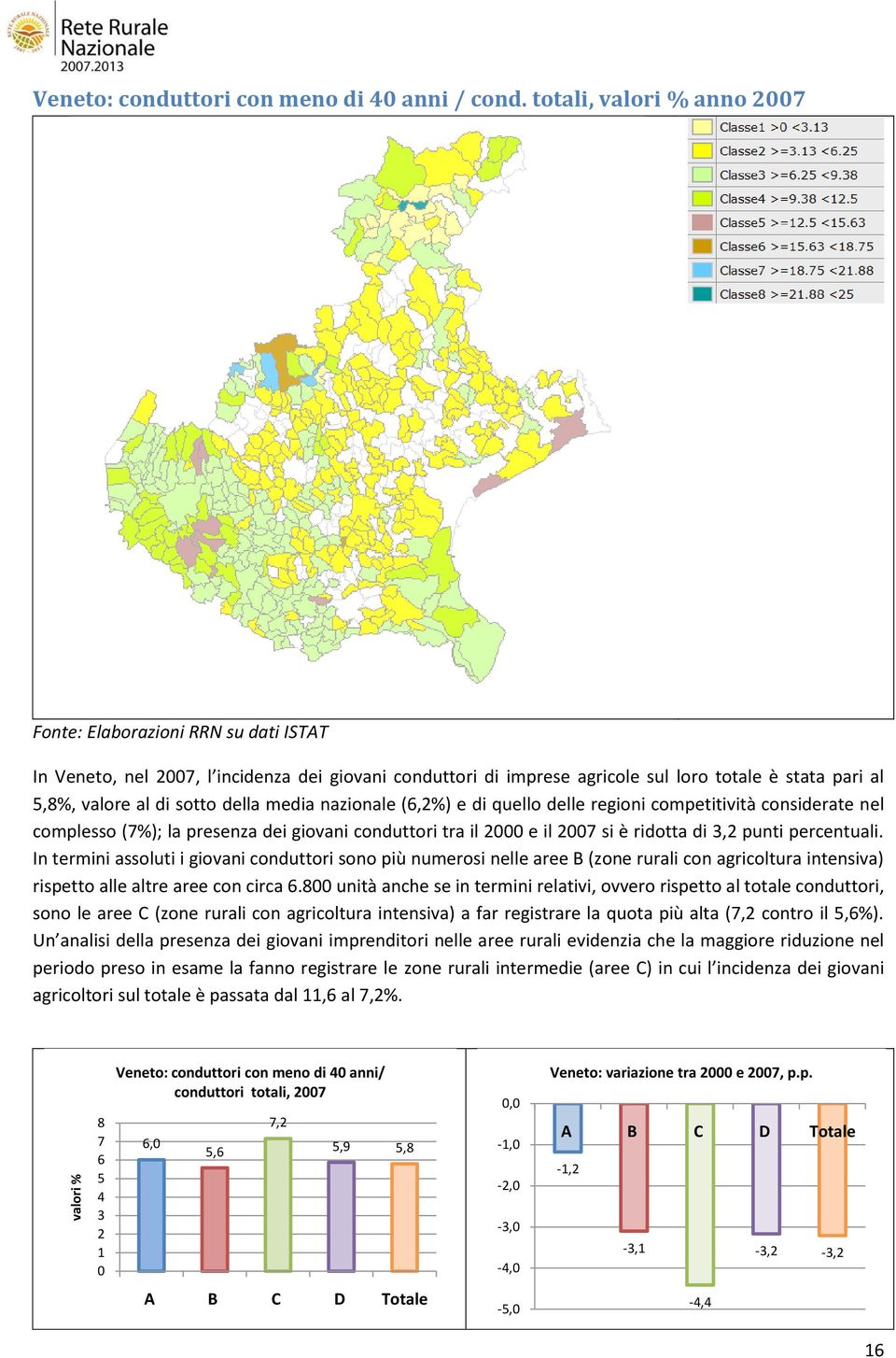 delle regioni competitività considerate nel complesso (7%); la presenza dei giovani conduttori tra il 2 e il 27 si è ridotta di 3,2 punti percentuali.