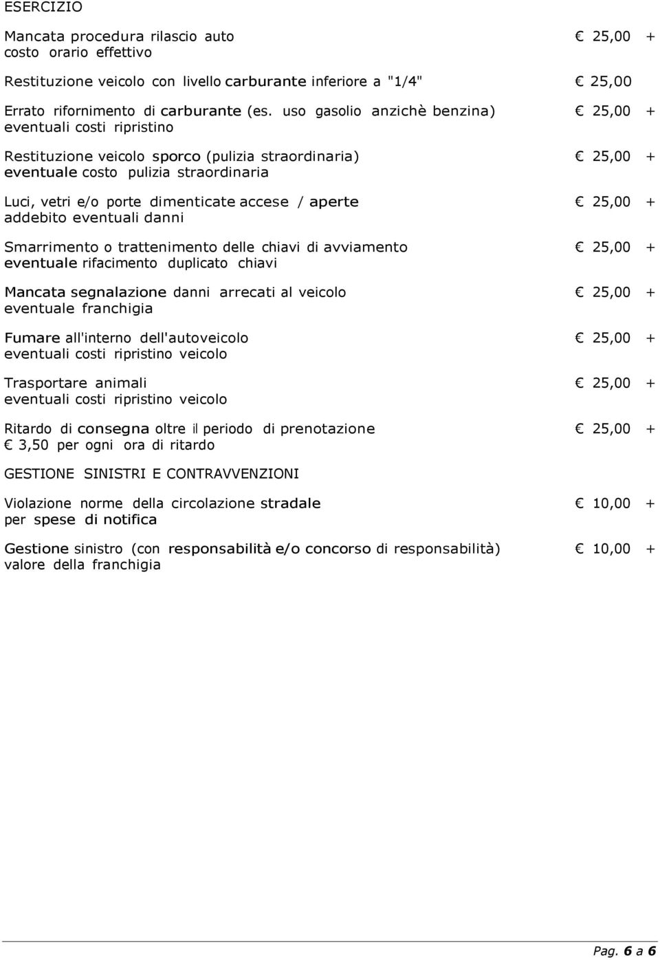 accese / aperte 25,00 + addebito eventuali danni Smarrimento o trattenimento delle chiavi di avviamento 25,00 + eventuale rifacimento duplicato chiavi Mancata segnalazione danni arrecati al veicolo