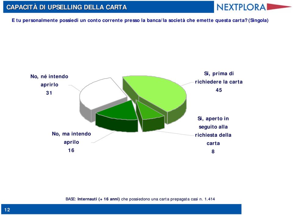 (Singola) No, né intendo aprirlo 31 Si, prima di richiedere la carta No, ma intendo