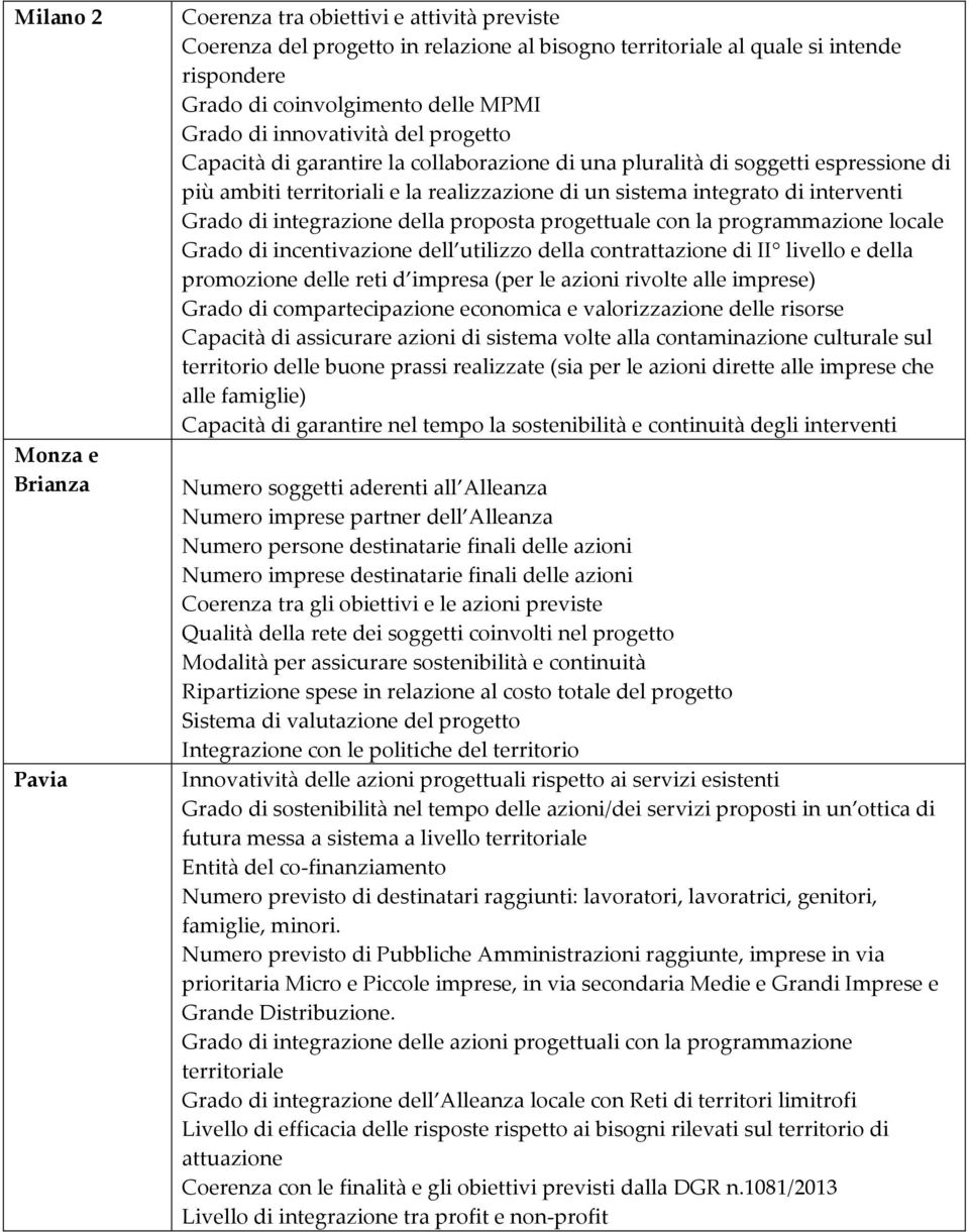 della promozione delle reti d impresa (per le azioni rivolte alle imprese) Grado di compartecipazione economica e valorizzazione delle risorse Capacità di assicurare azioni di sistema volte alla