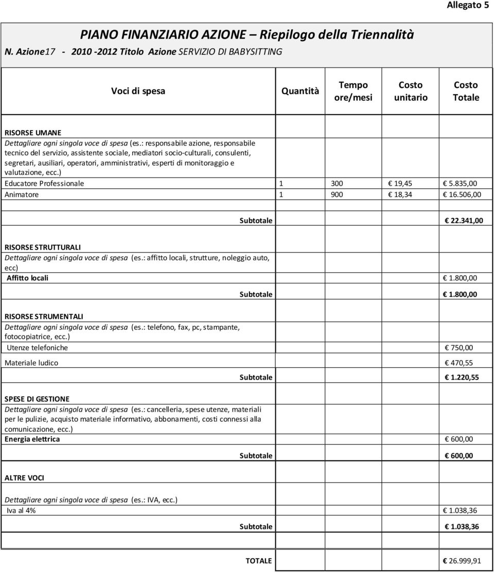 : responsabile azione, responsabile tecnico del servizio, assistente sociale, mediatori socio-culturali, consulenti, segretari, ausiliari, operatori, amministrativi, esperti di monitoraggio e