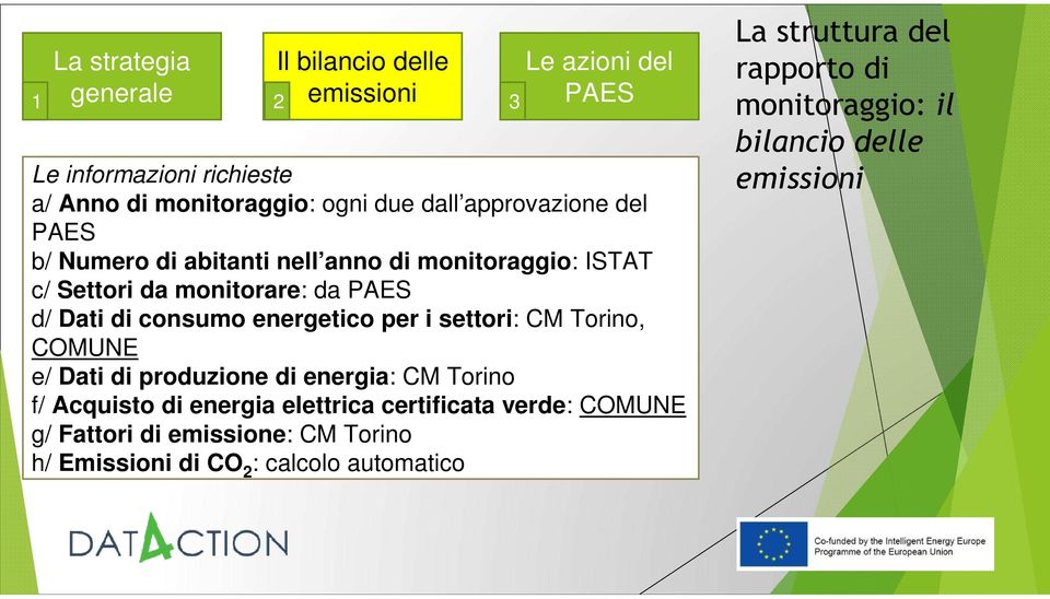 Torino, COMUNE e/ Dati di produzione di energia: CM Torino f/ Acquisto di energia elettrica certificata