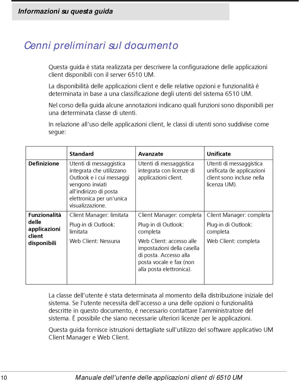 Nel corso della guida alcune annotazioni indicano quali funzioni sono disponibili per una determinata classe di utenti.