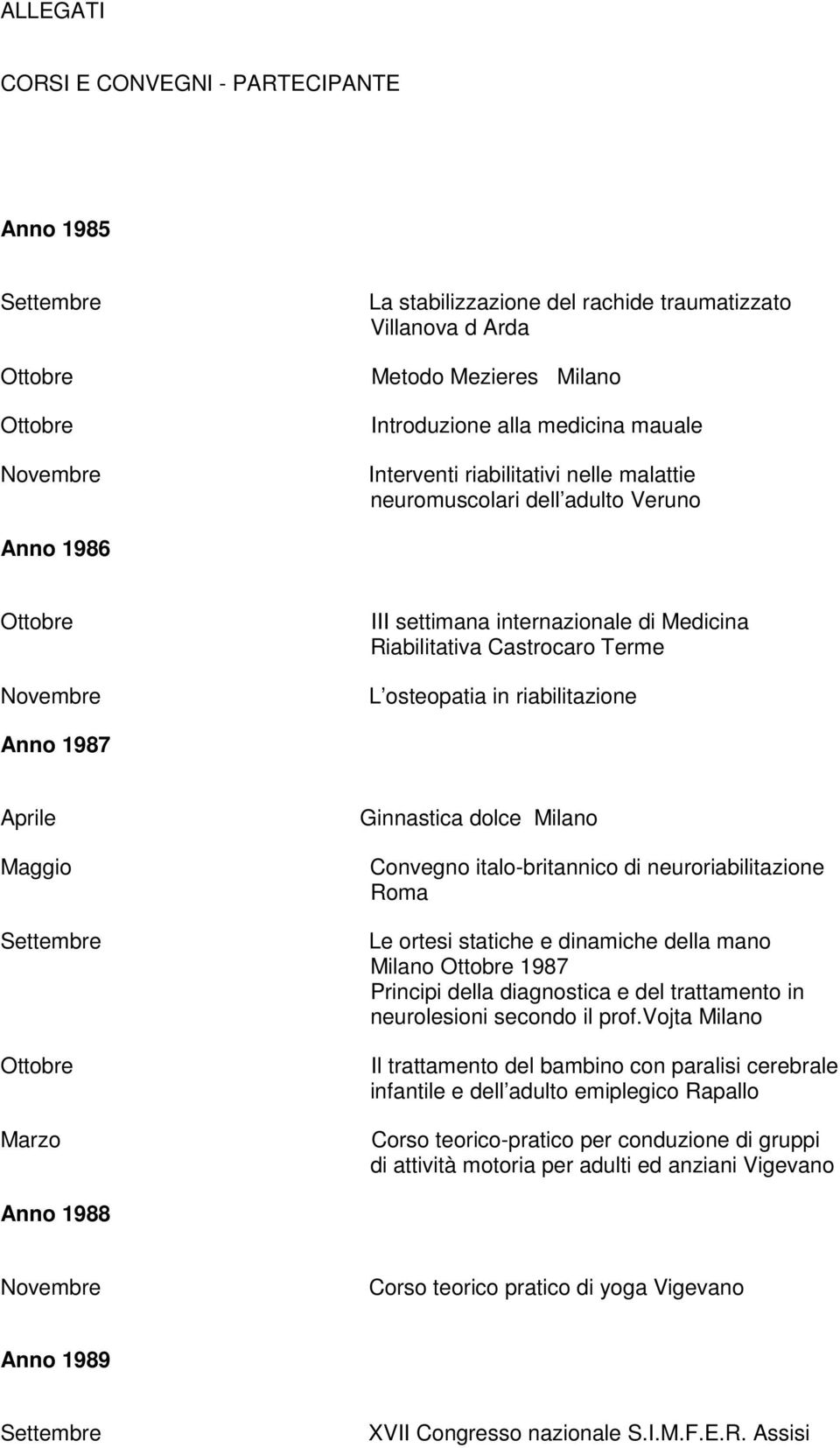 Settembre Marzo Ginnastica dolce Milano Convegno italo-britannico di neuroriabilitazione Roma Le ortesi statiche e dinamiche della mano Milano 1987 Principi della diagnostica e del trattamento in