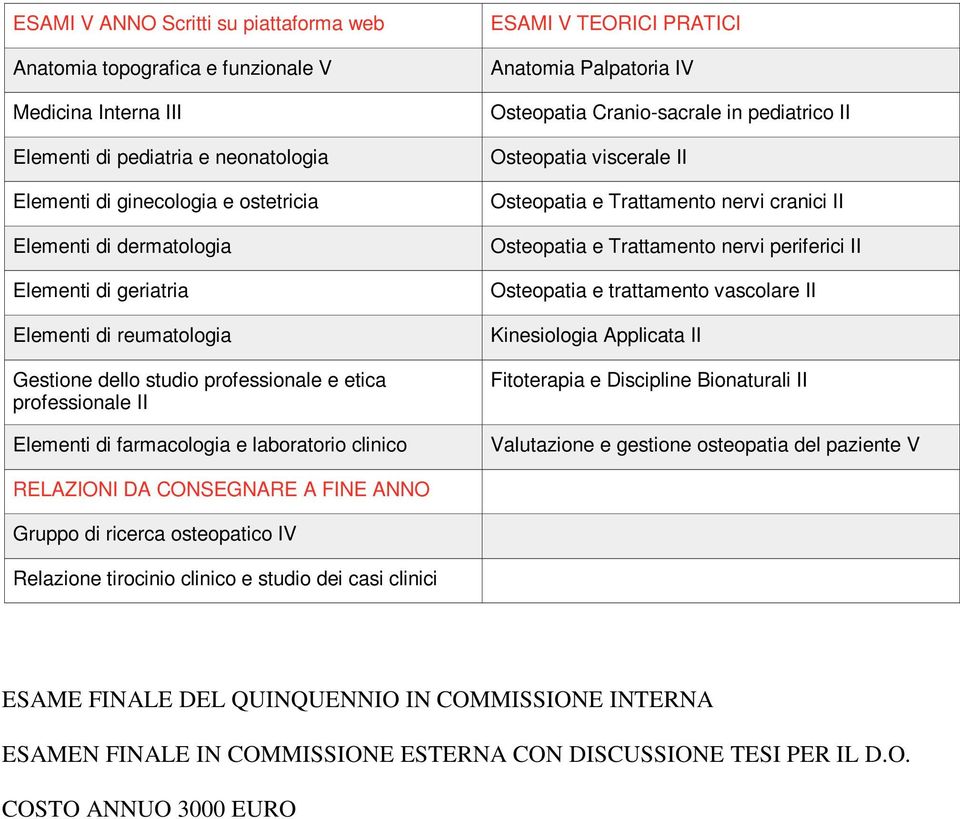 IV Osteopatia Cranio-sacrale in pediatrico II Osteopatia viscerale II Osteopatia e Trattamento nervi cranici II Osteopatia e Trattamento nervi periferici II Osteopatia e trattamento vascolare II