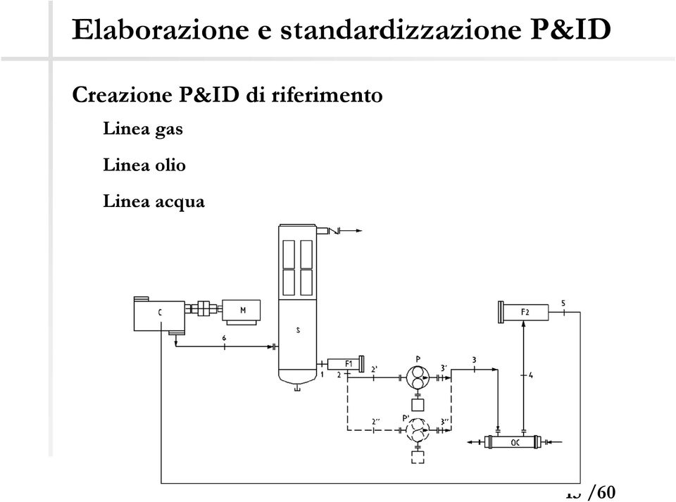 Creazione P&ID di