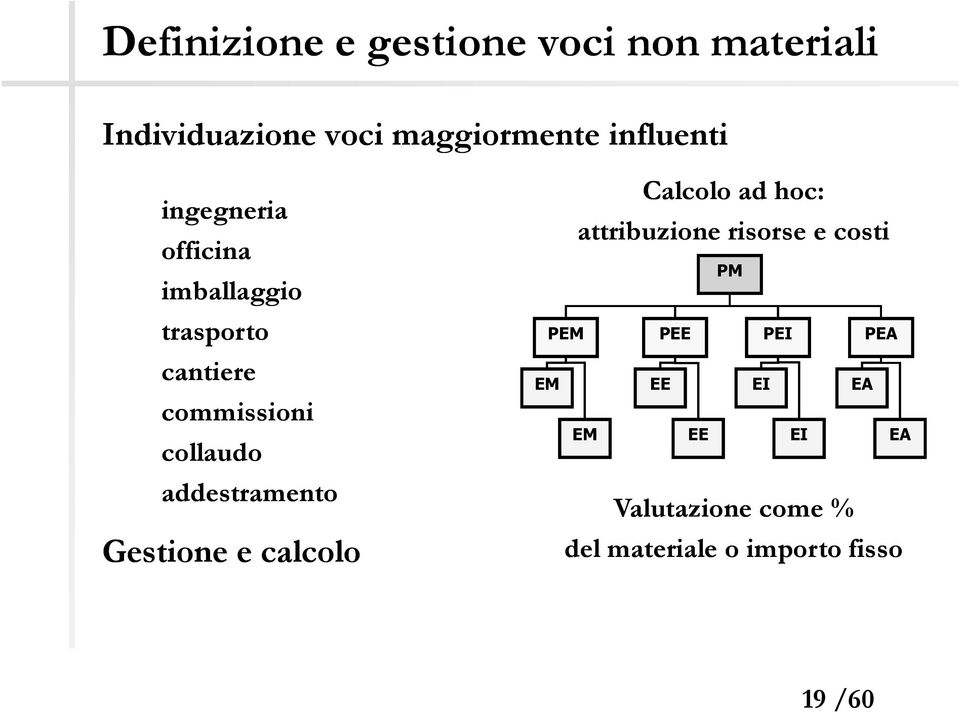 addestramento Gestione e calcolo Calcolo ad hoc: attribuzione risorse e costi PM