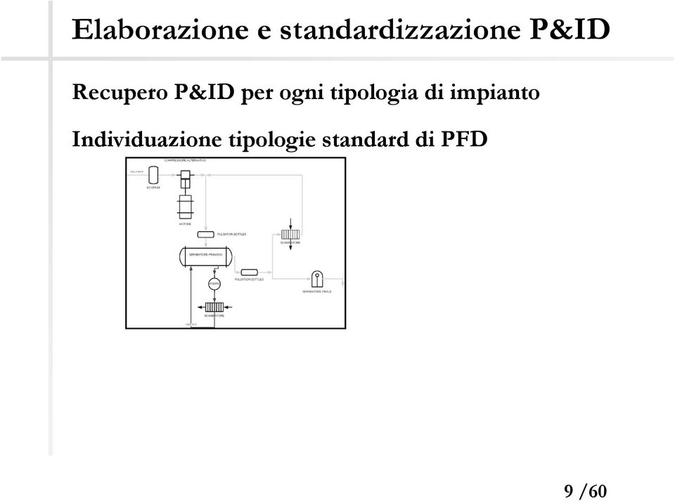 tipologia di impianto