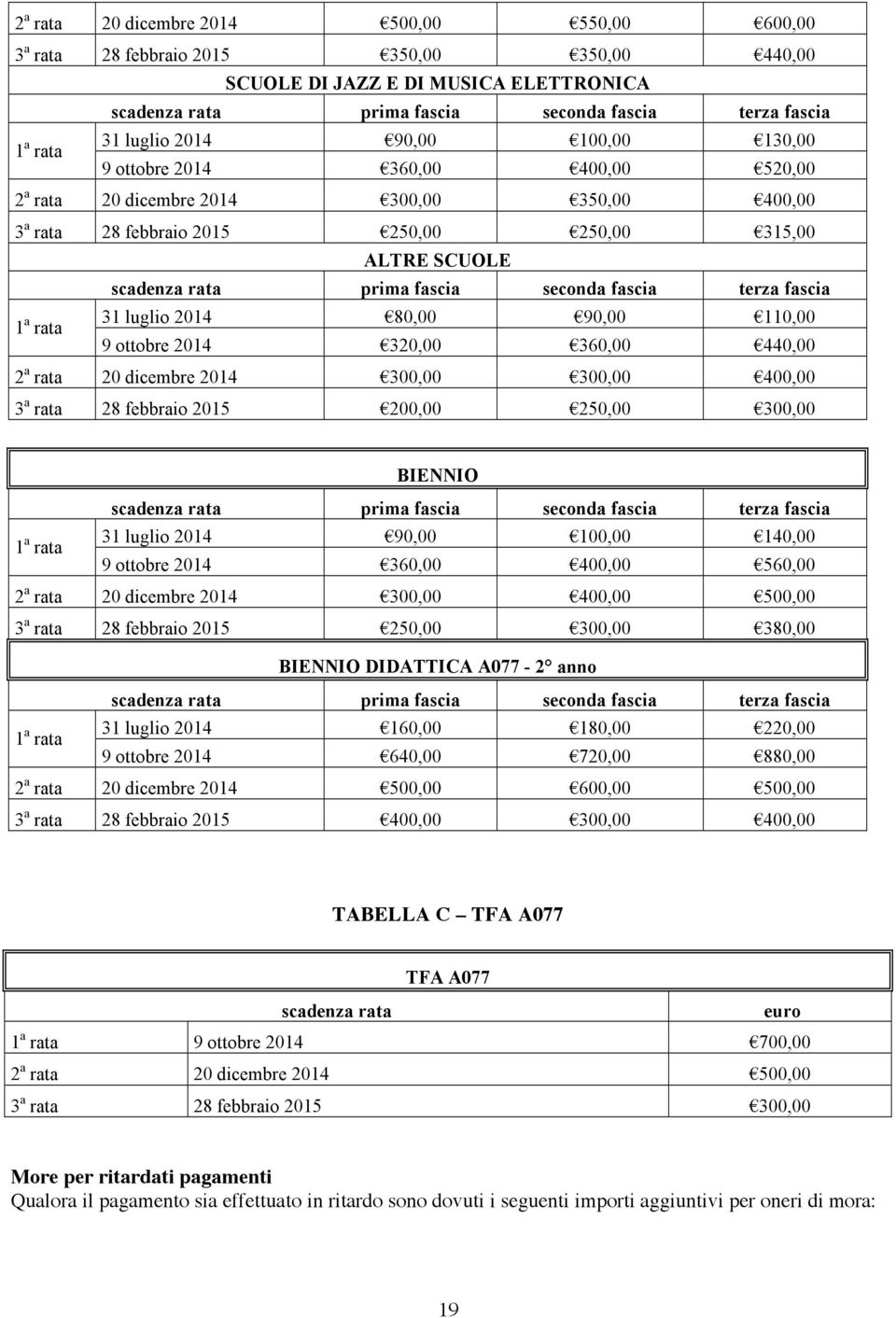 2 a rata 20 dicembre 2014 300,00 300,00 400,00 3 a rata 28 febbraio 2015 200,00 250,00 300,00 BIENNIO 1 a rata 31 luglio 2014 90,00 100,00 140,00 9 ottobre 2014 360,00 400,00 560,00 2 a rata 20