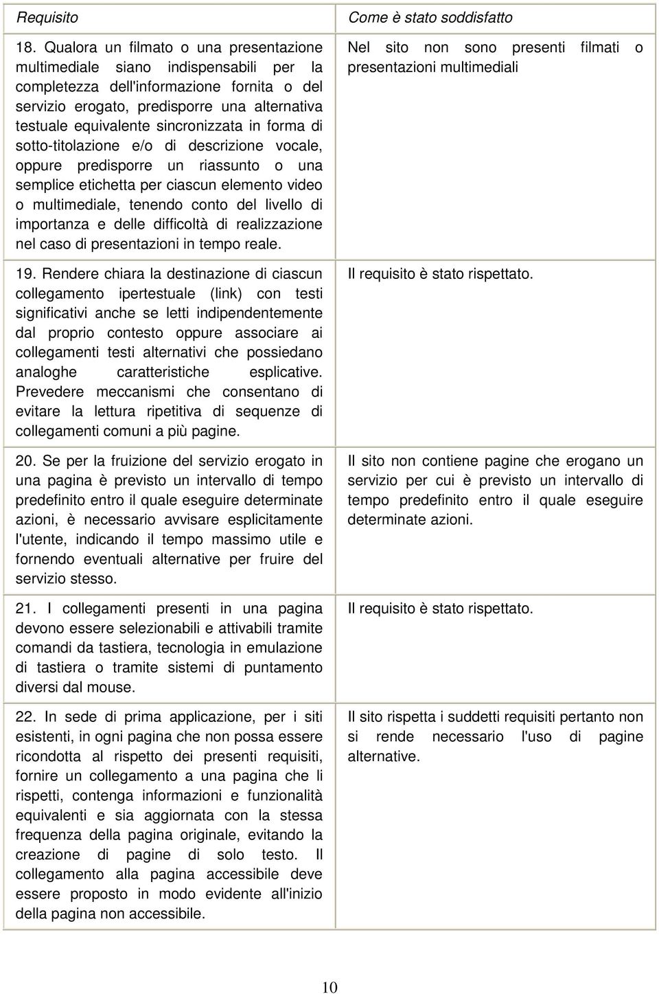 sincronizzata in forma di sotto-titolazione e/o di descrizione vocale, oppure predisporre un riassunto o una semplice etichetta per ciascun elemento video o multimediale, tenendo conto del livello di