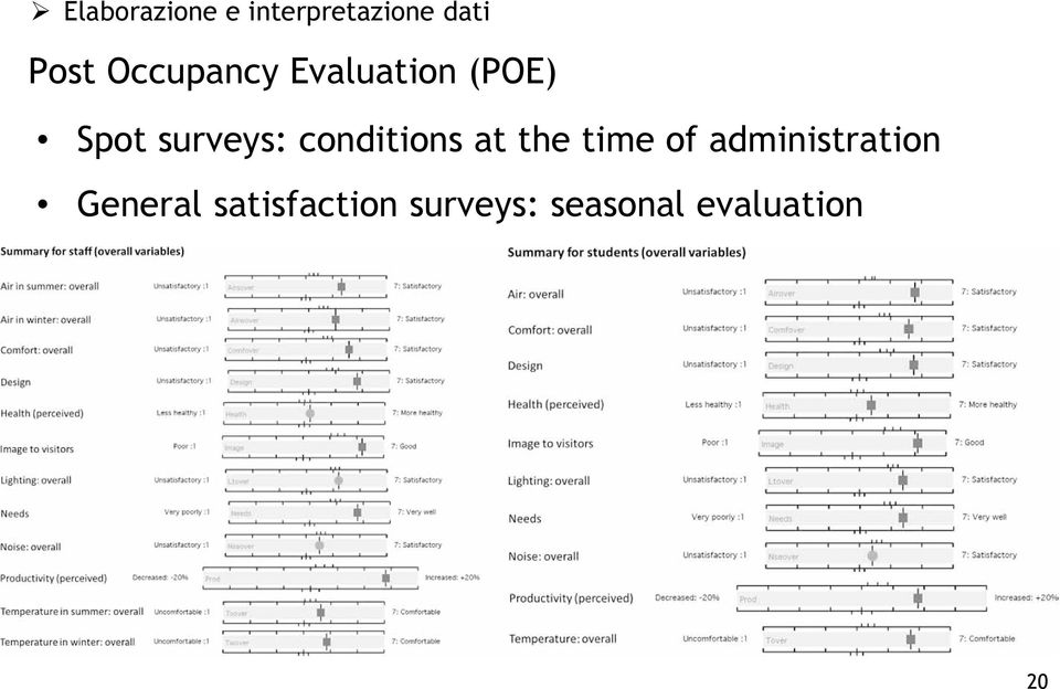 conditions at the time of administration