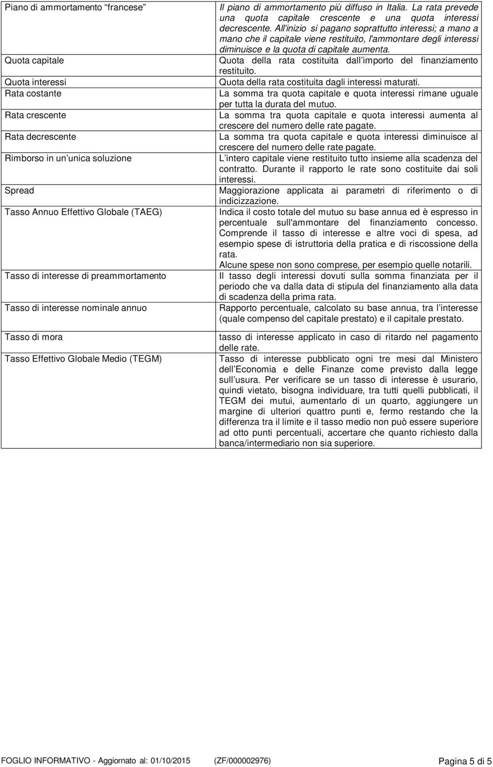 Quota capitale Quota della rata costituita dall importo del finanziamento restituito. Quota interessi Quota della rata costituita dagli interessi maturati.