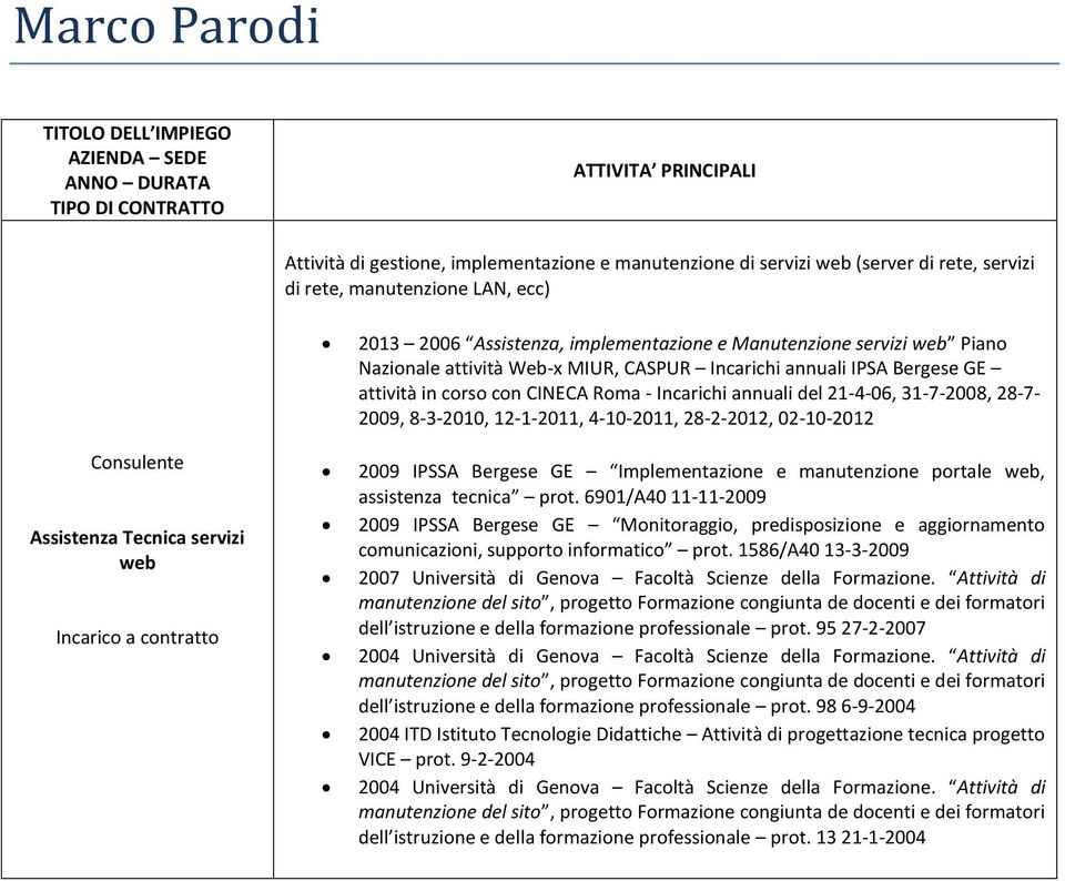 28-7- 2009, 8-3-2010, 12-1-2011, 4-10-2011, 28-2-2012, 02-10-2012 2009 IPSSA Bergese GE Implementazione e manutenzione portale web, assistenza tecnica prot.