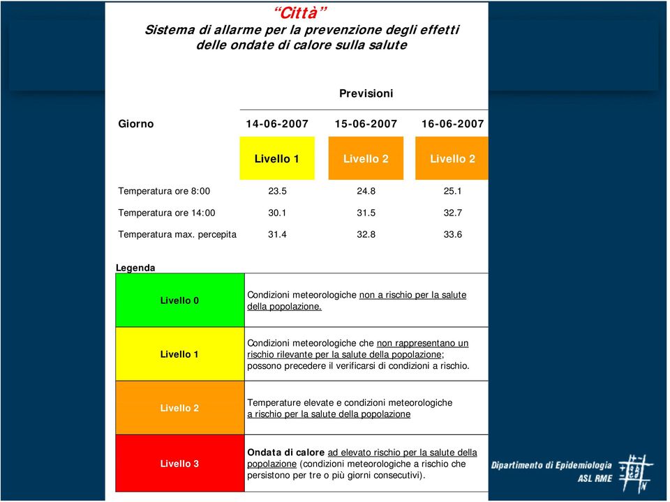 Livello 1 Condizioni meteorologiche che non rappresentano un rischio rilevante per la salute della popolazione; possono precedere il verificarsi di condizioni a rischio.