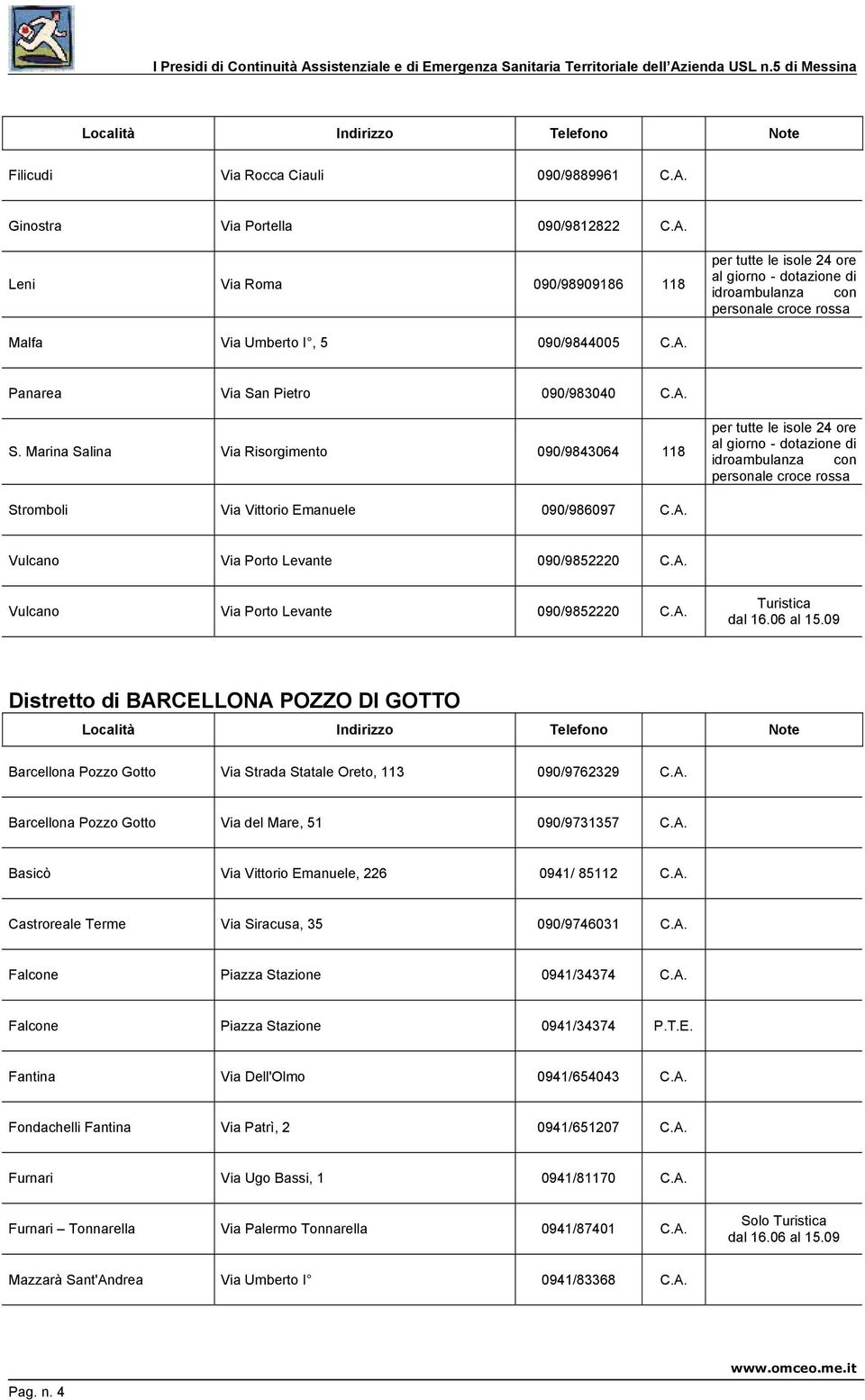 Marina Salina Via Risorgimento 090/9843064 118 per tutte le isole 24 ore al giorno - dotazione di idroambulanza con personale croce rossa Stromboli Via Vittorio Emanuele 090/986097 Vulcano Via Porto