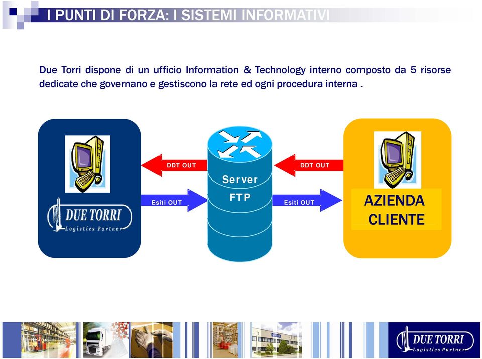 dedicate che governano e gestiscono la rete ed ogni procedura