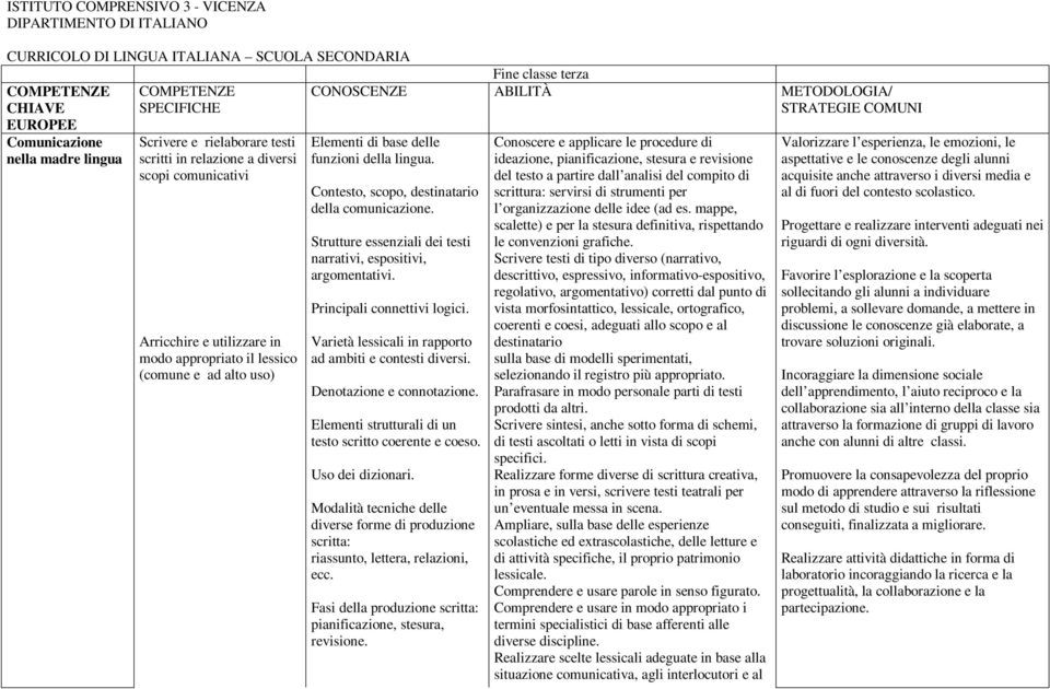 Scrivere e rielaborare testi scritti in relazione a diversi scopi comunicativi Arricchire e utilizzare in modo appropriato il lessico (comune e ad alto uso) Contesto, scopo, destinatario della