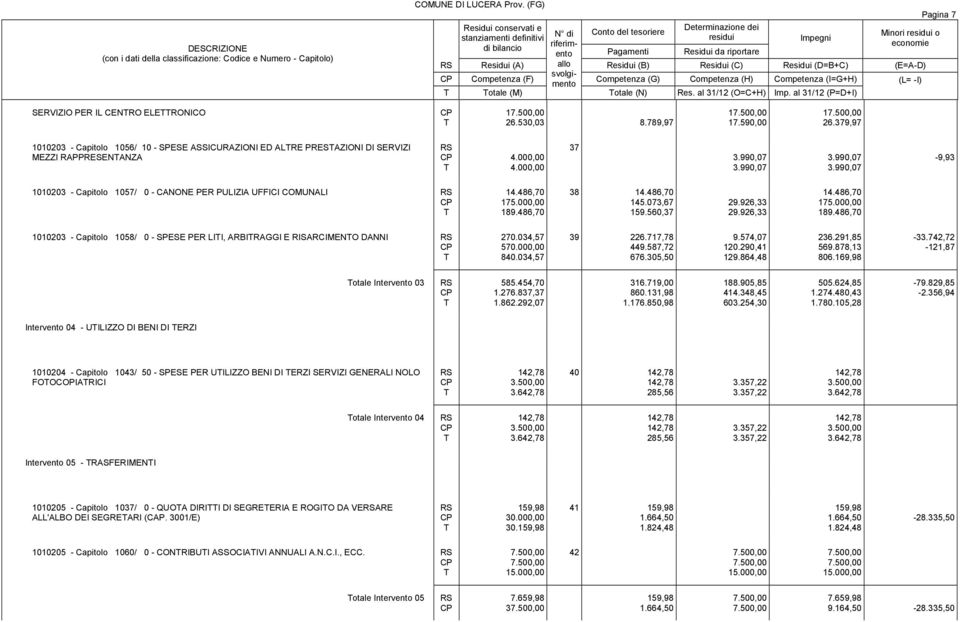 990,07 3.990,07 3.990,07-9,93 1010203 - Capitolo 1057/ 0 - CANONE PER PULIZIA UFFICI COMUNALI 14.486,70 175.000,00 189.