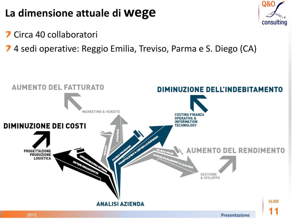 operative: Reggio Emilia,