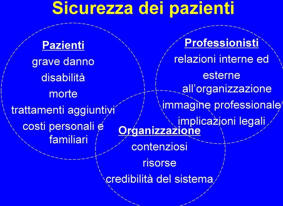 relazioni interne ed esterne all organizzazione immagine