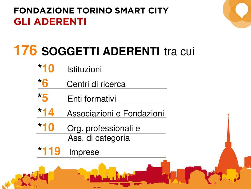 formativi *14 Associazioni e Fondazioni *10