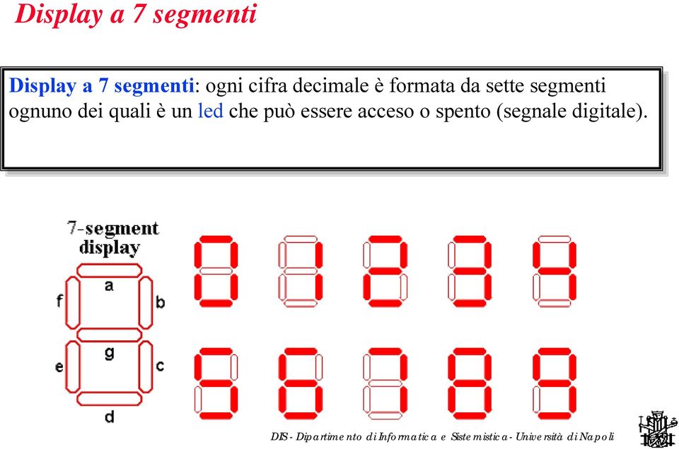 da sette segmenti ognuno dei quali è un