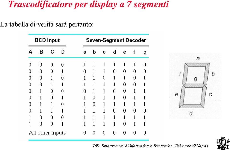 segmenti La tabella