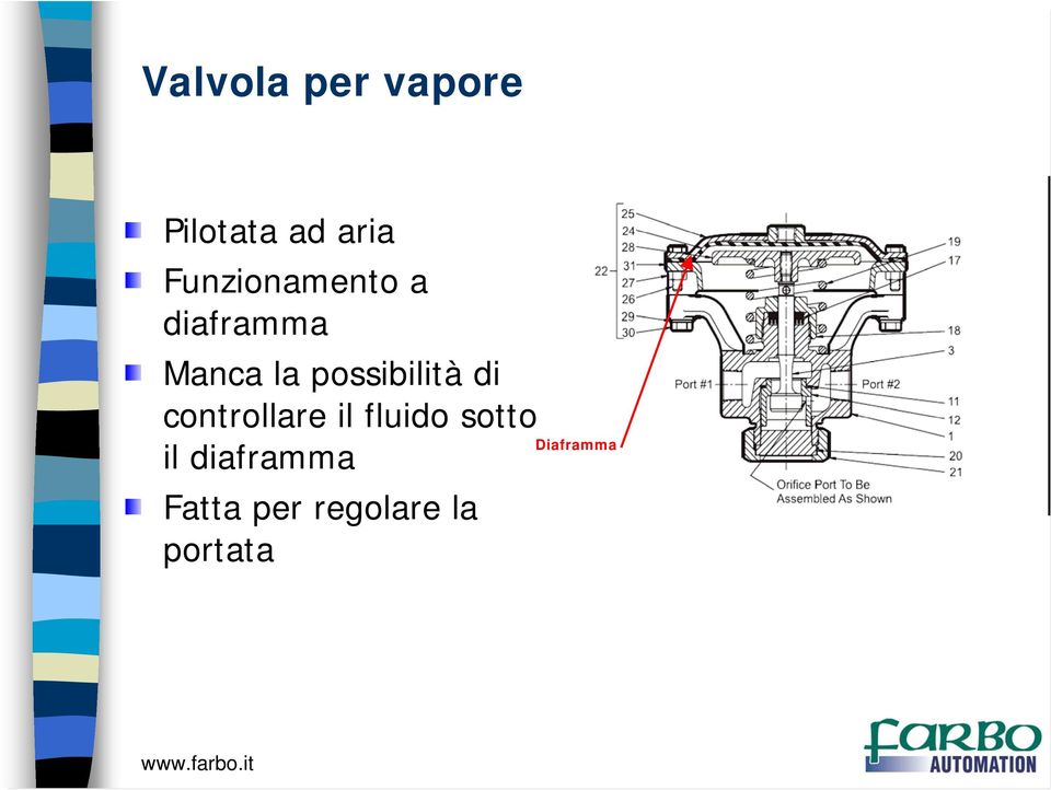 possibilità di controllare il fluido