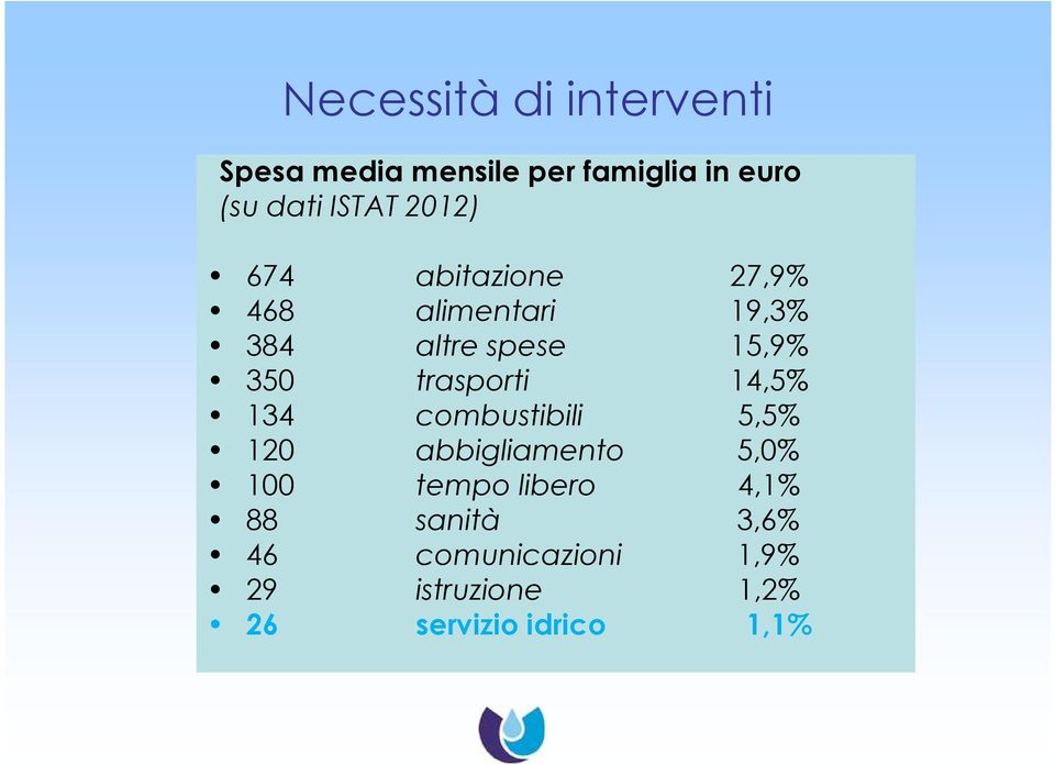 350 trasporti 14,5% 134 combustibili 5,5% 120 abbigliamento 5,0% 100 tempo