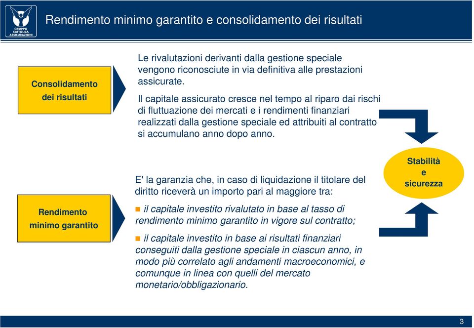 Il capitale assicurato cresce nel tempo al riparo dai rischi di fluttuazione dei mercati e i rendimenti finanziari realizzati dalla gestione speciale ed attribuiti al contratto si accumulano anno