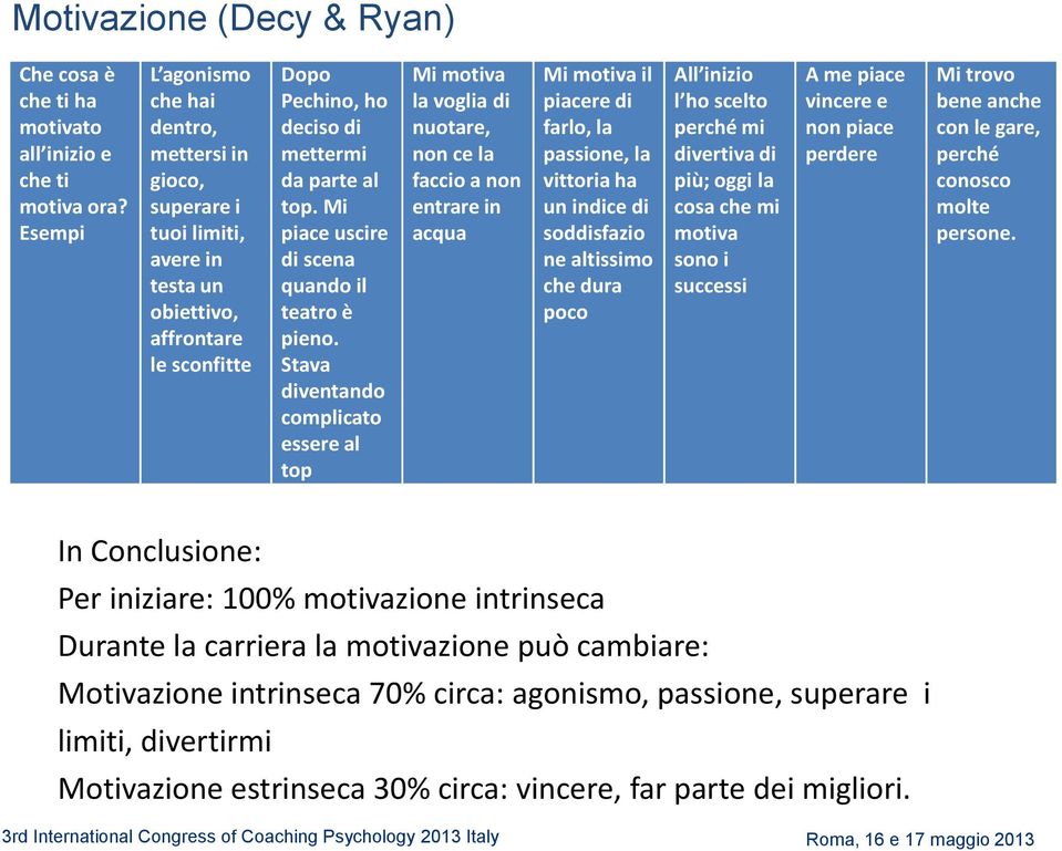 Mi piace uscire di scena quando il teatro è pieno.