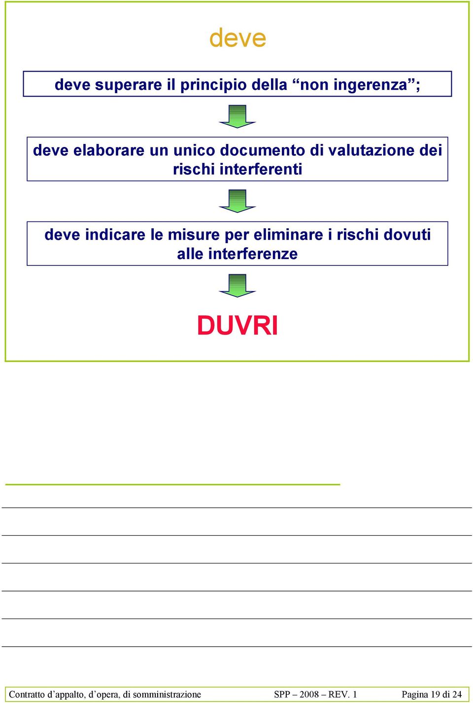 misure per eliminare i rischi dovuti alle interferenze DUVRI Contratto